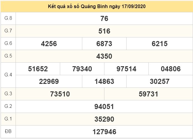 XSQB 17/9 - XSQBINH 17/9 - KQXSQBINH 17/9 - Kết quả xổ số kiến thiết Quảng Bình ngày 17 tháng 9 năm 2020