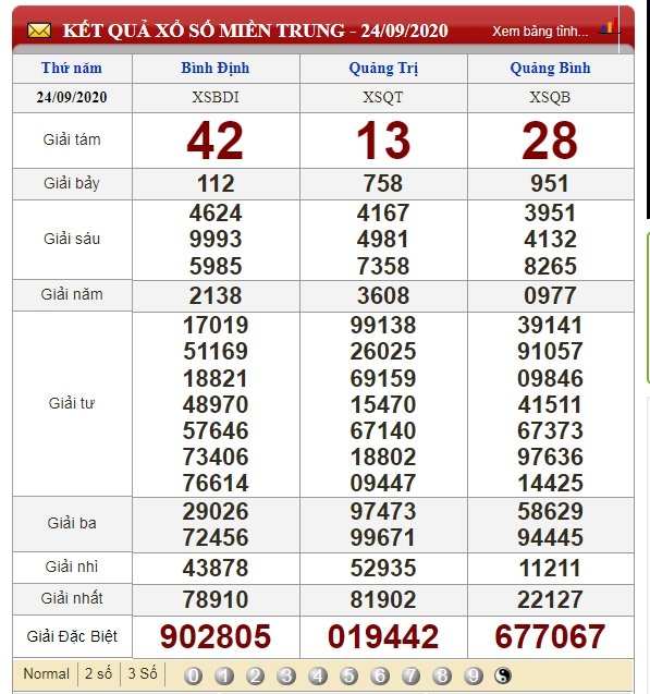 kqxsmt-25-9-ket-qua-xo-so-mien-trung-25-9-2020-tintucvietnam.vn