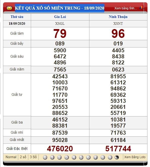 kqxsmt-25-9-ket-qua-xo-so-mien-trung-25-9-2020-tintucvietnam.vn2