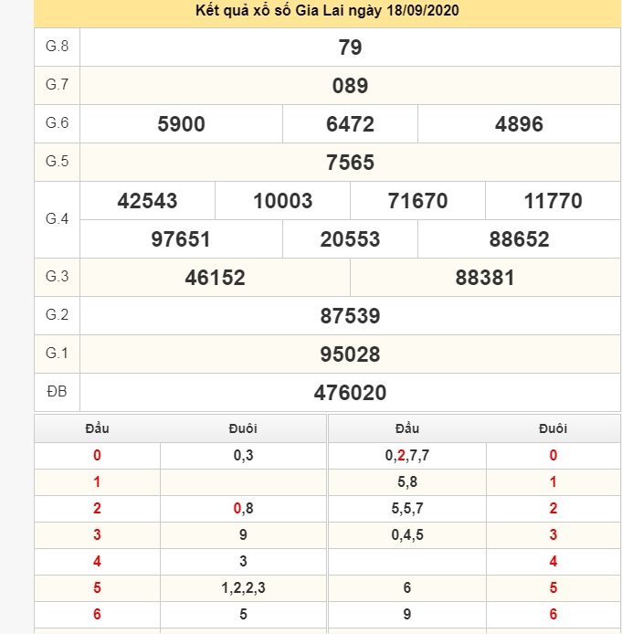 XSGLI 18/9 - KQXSGL 18/9 - XSGLAI 18/9 - Kết quả xổ số kiến thiết Gia Lai ngày 18 tháng 9 năm 2020