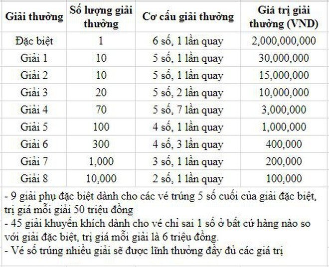 cocaugiaithuong-mien-trung-moi