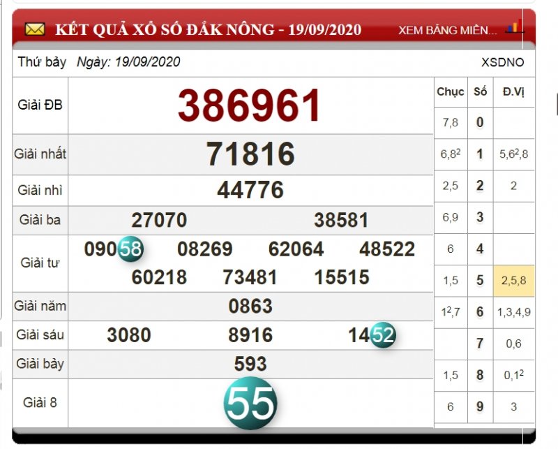 XSDNO 19/9 - KQXSDNO 19/9 - Kết quả xổ số kiến thiết Đắk Nông ngày 19 tháng 9 năm 2020