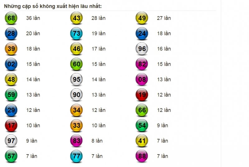 xo-so-dak-nong-26-9-xo-so-dak-nong-hom-nay-26-9-2020
