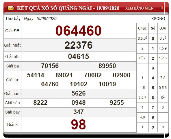 XSQNG 19/9 - KQXSQNG 19/9 - XSQNGAI 19/9