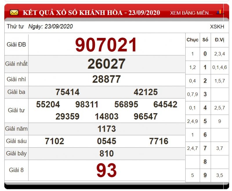 xo-so-khanh-hoa