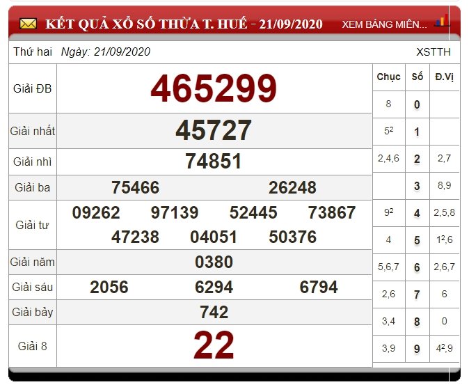 xo-so-thua-thien-hue-28-9-2020