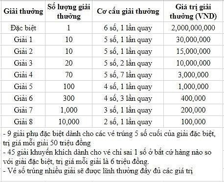xstth-28-9-xshue-28-9-ket-qua-xo-so-thua-thien-hue-ngay-28-thang-9-nam-2020-hinh-anh08306137