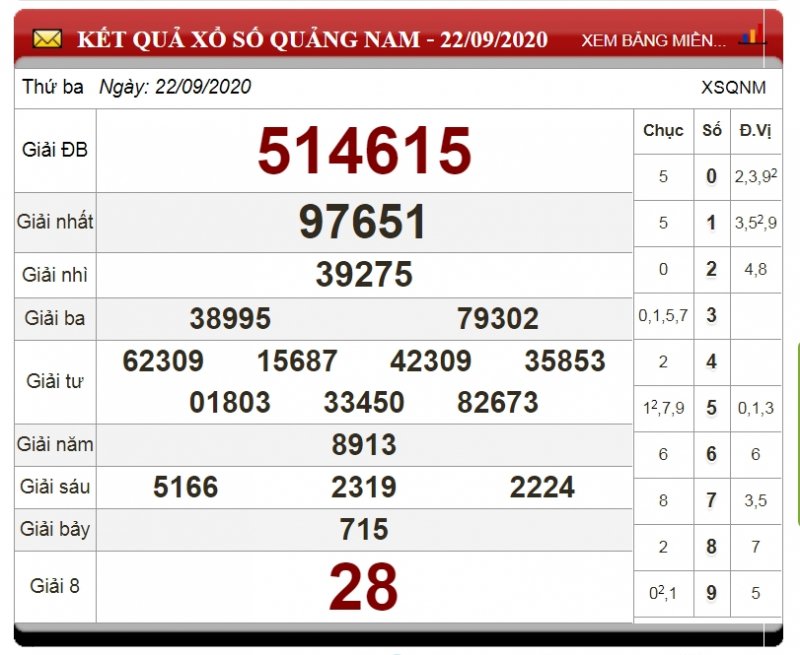 XSQNA - XSQNM ngày 22/9