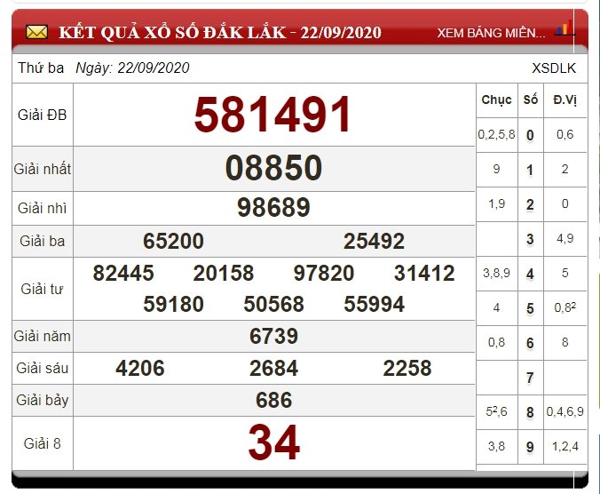 xo-so-dak-lak-29-9-2020-tintucvietnam.vn