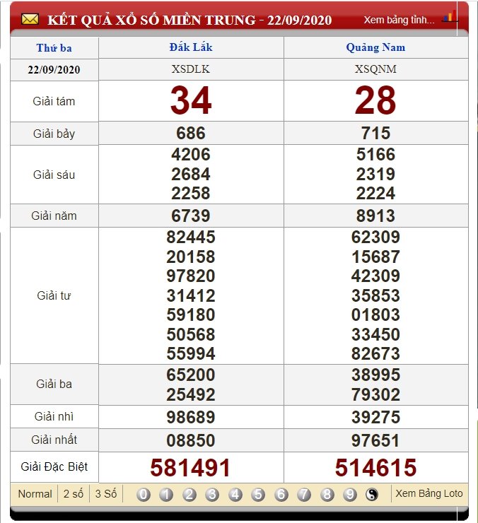 xo-so-mien-trung-29-9-2020-tintucvietnam.vn