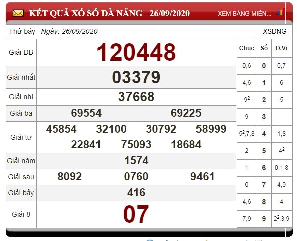 xo-so-da-nang-30-9-2020