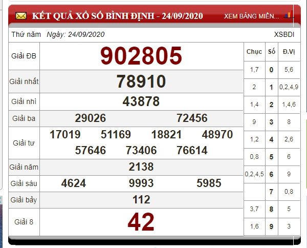 xo-so-binh-dinh-1-10-2020