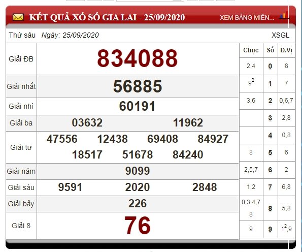 XSGLI 25/9 - KQXSGL 25/9 - XSGLAI 25/9 - Kết quả xổ số kiến thiết Gia Lai.