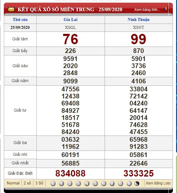 xsmt-2-10-xo-so-mien-trung-2-10-2020