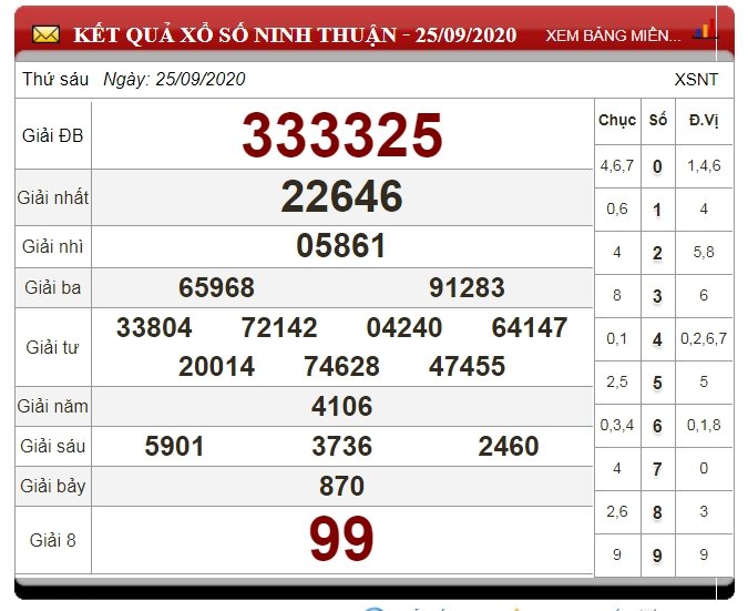 xsnt-2-10-xo-so-ninh-thuan-2-10-2020-tintucvietnam.vn