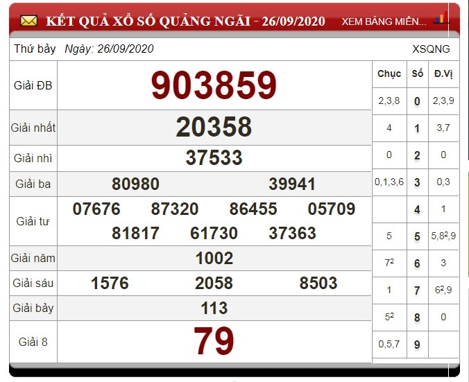 xo-so-quang-ngai-thu-7-XSQNG-3-10-2020