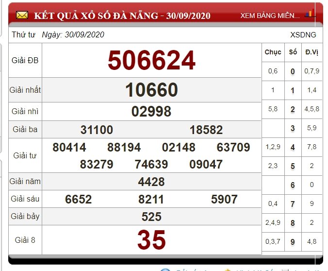 xsdn-3-10-XSDNG-xo-si-da-nang-3-10-2020