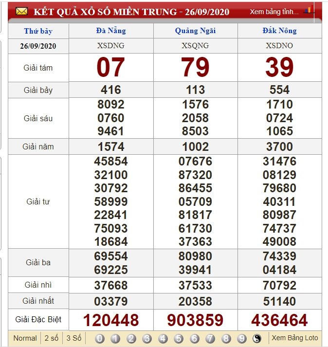 xsmt-3-10-xo-so-mien-trung-3-10-2020-tintucvietnam.vn