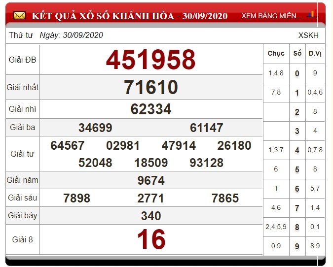 xo-so-khanh-hoa-ngày-4-10-2020