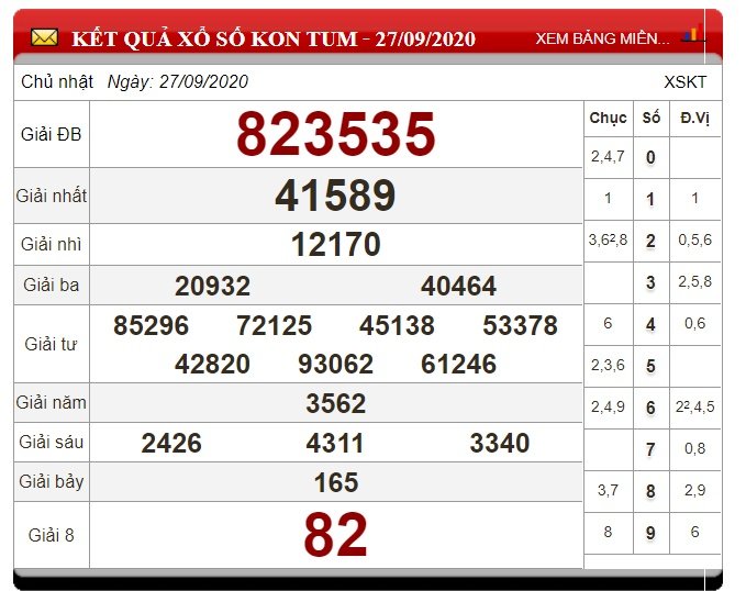 XSKT 4/10 - Kết quả xổ số Kon Tum Chủ Nhật - Dự đoán XSKT 4/10/2020
