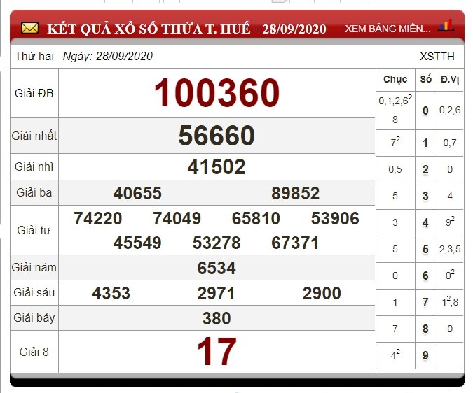 xo-so-thua-thien-hue