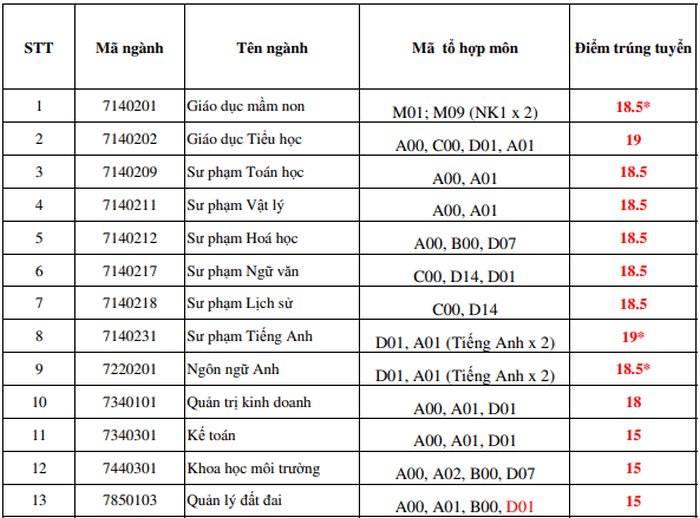 1154_YiYm_chuYn_YYi_hYc_YYng_Nai_chinh_thYc_nYm_2020