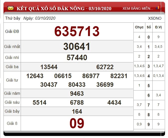 xo-so-dak-nong-hom-nay-10-10-2020