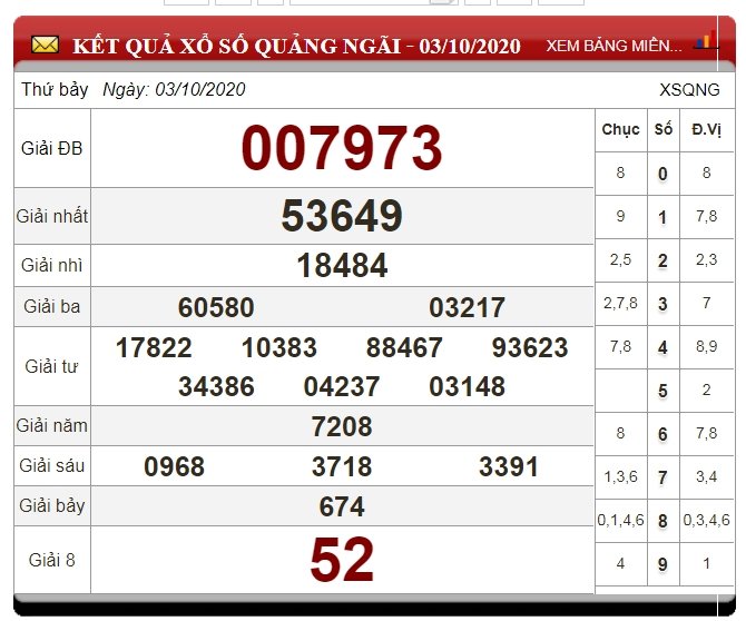 xo-so-quang-ngai-hom-nay-10-10-2020