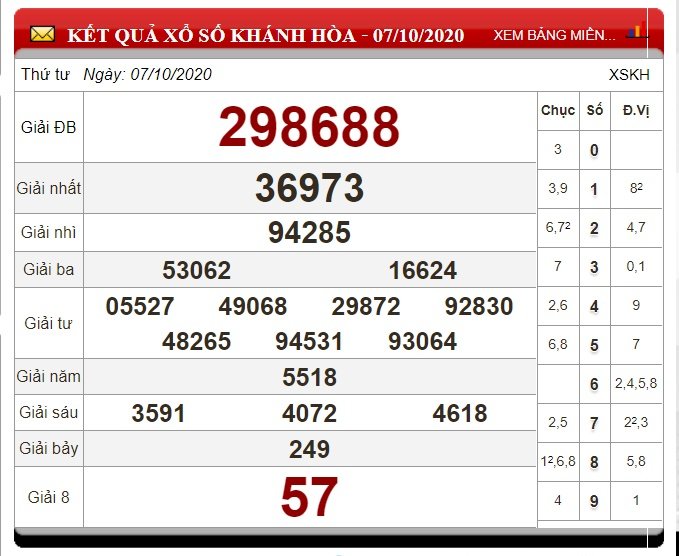 xo-so-khanh-hoa-11-10