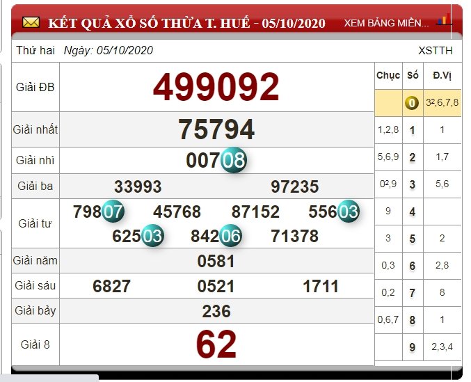 xo-so-thua-thien-hue-12-10-2020
