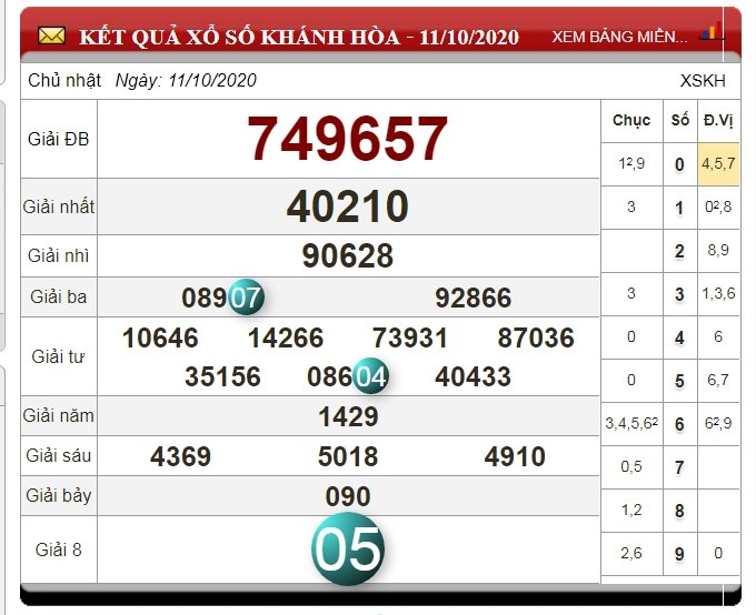 xo-so-khanh-hoa-14-10-2020