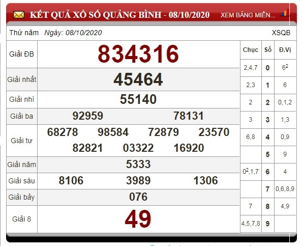 xo-so-quang-binh