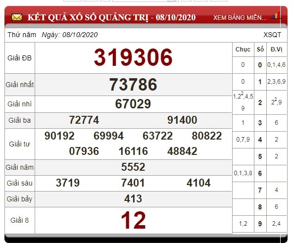 xo-so-quang-tri-15-10-2020