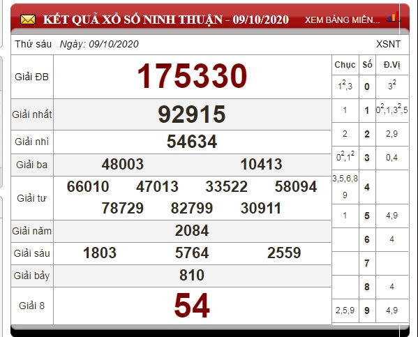 xo-so-ninh-thuan-hom-nay