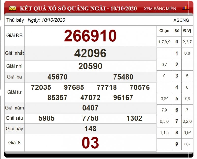 xo-so-quang-ngai-hom-nay