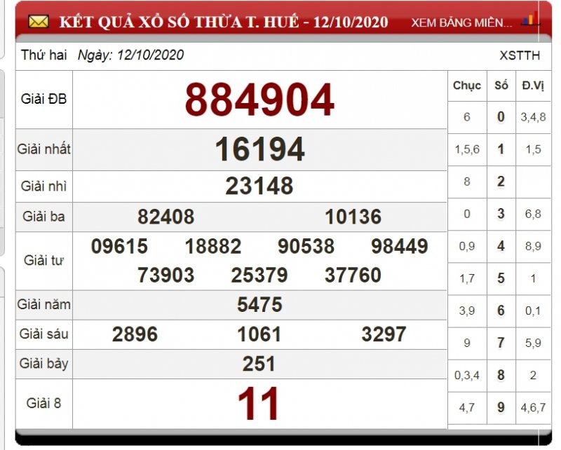 xo-so-thua-thien-hue