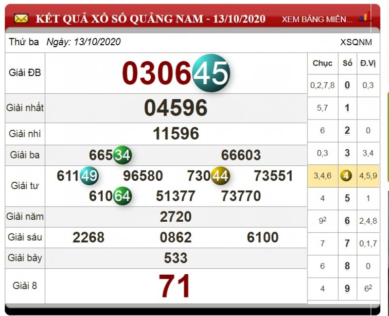xo-so-quang-nam