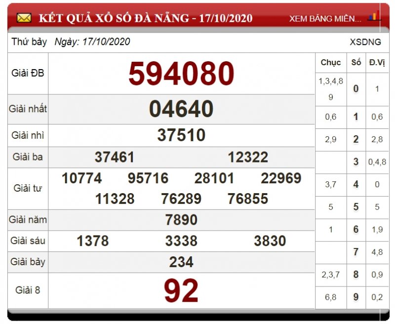 xo-so-da-nang-hom-nay-tintucvietnam.vn