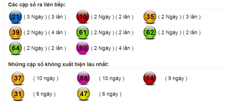 xo-so-mien-trung-hom-nay-21-10-2020