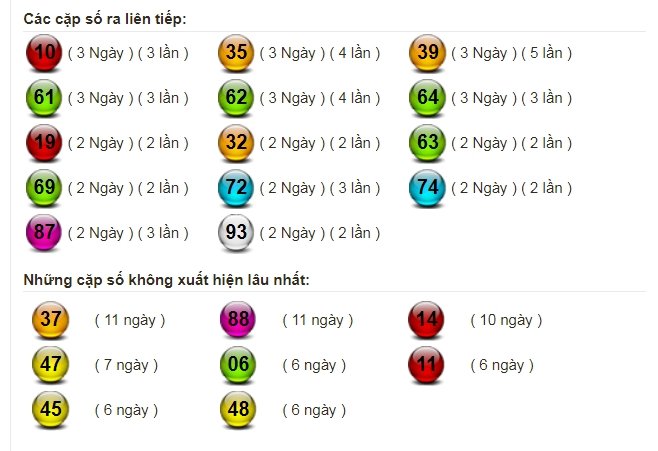 xo-so-mien-trung-hom-nay-tintucvietnam.vn