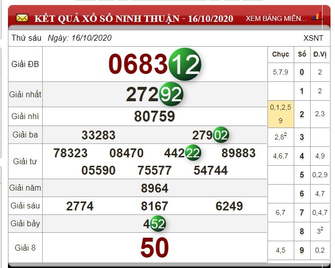 xo-so-ninh-thuan