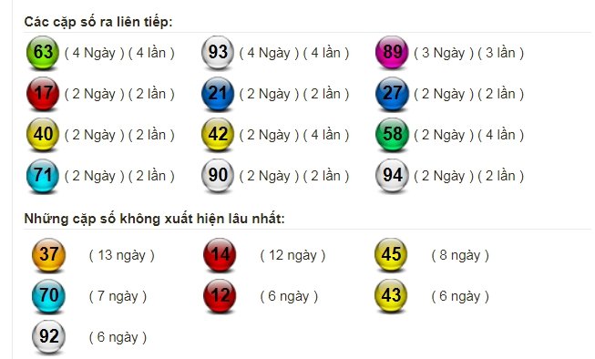 cap-so-lau-chua-xuat-hien