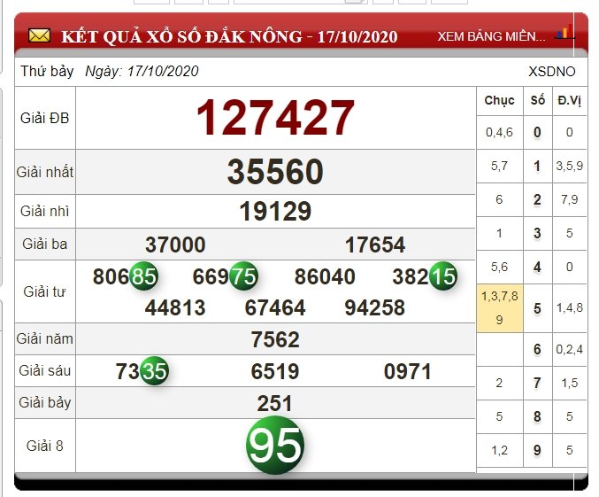 xo-so-dak-nong
