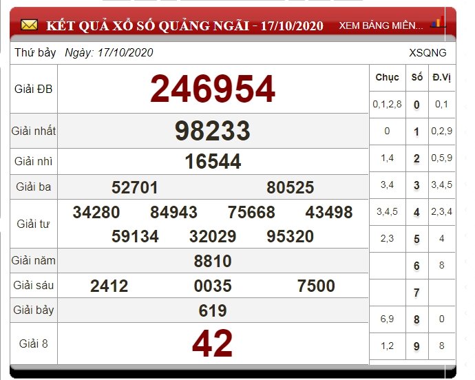 xo-so-quang-ngai