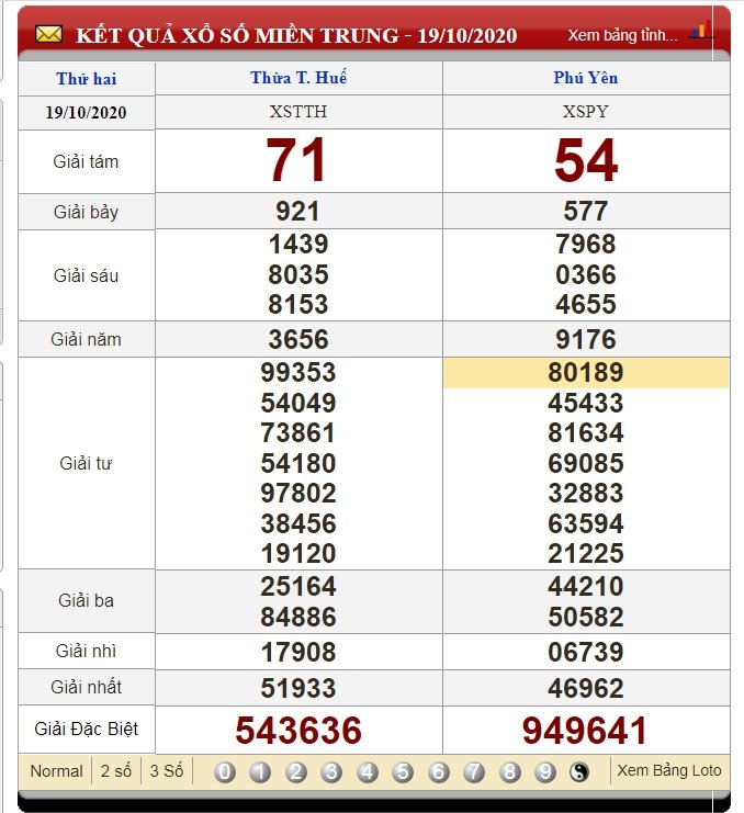 Xem lại kết quả XSMT 19/10/2020