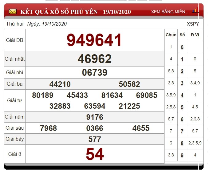 xo-so-phu-yen
