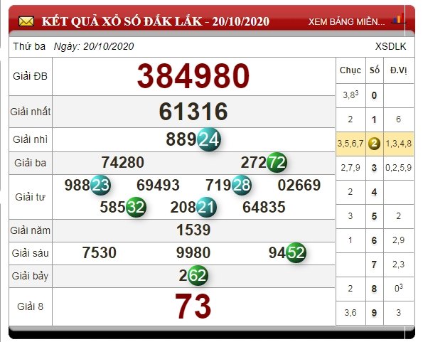 XSDLK 27/10 - Kết quả xổ số Đắk Lắk thứ 3 - Dự đoán XSDLK 27/10/2020