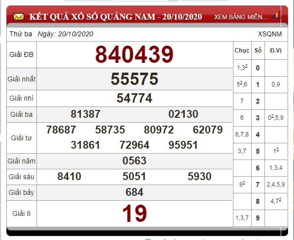 xo-so-quang-nam-hom-nay-tintucvietnam