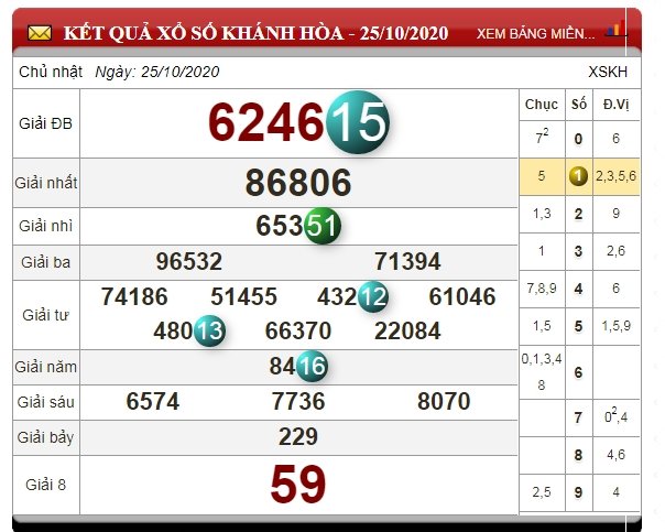 xo-so-khanh-hoa-hom-nay