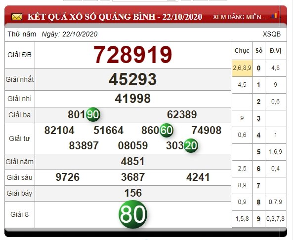 xo-so-quang-binh-hom-nay